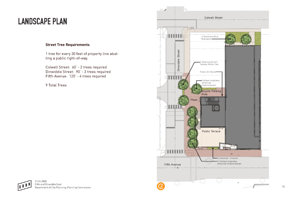 Landscape Layout of Fifth & Dinwiddie East Project Location